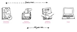Contrainte de calendrier